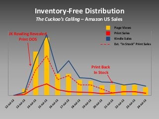 Amazon on The Global Transition to Online Bookselling (Russ Grandinetti at Launch Frankfurt 2013)