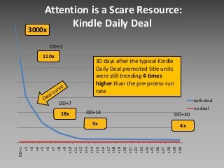 Amazon on The Global Transition to Online Bookselling (Russ Grandinetti at Launch Frankfurt 2013)