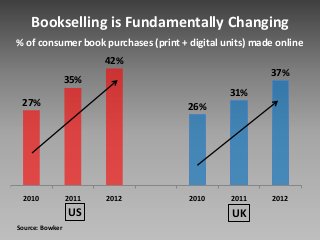 Amazon on The Global Transition to Online Bookselling (Russ Grandinetti at Launch Frankfurt 2013)
