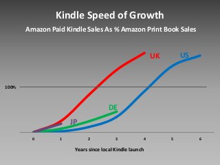 Amazon on The Global Transition to Online Bookselling (Russ Grandinetti at Launch Frankfurt 2013)