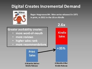 Amazon on The Global Transition to Online Bookselling (Russ Grandinetti at Launch Frankfurt 2013)
