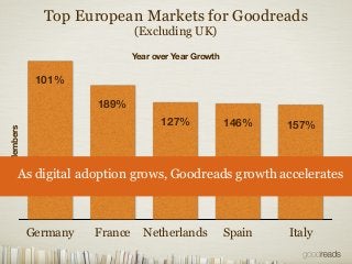 Goodreads Takes Book Discovery Around the Globe (Otis Chandler at Publishers Launch Frankfurt 2013)