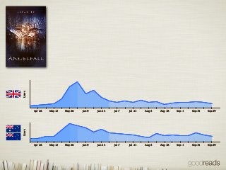 Goodreads Takes Book Discovery Around the Globe (Otis Chandler at Publishers Launch Frankfurt 2013)