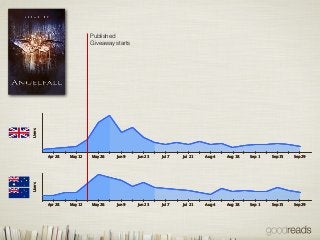 Goodreads Takes Book Discovery Around the Globe (Otis Chandler at Publishers Launch Frankfurt 2013)