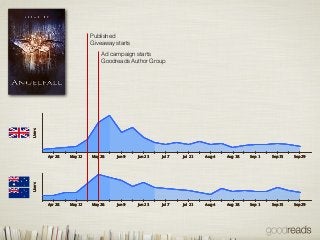 Goodreads Takes Book Discovery Around the Globe (Otis Chandler at Publishers Launch Frankfurt 2013)