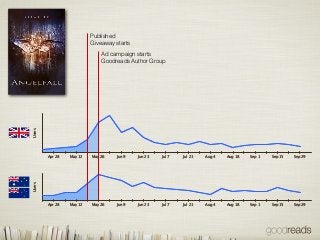 Goodreads Takes Book Discovery Around the Globe (Otis Chandler at Publishers Launch Frankfurt 2013)