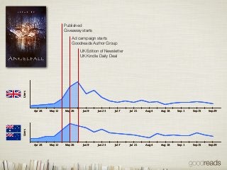 Goodreads Takes Book Discovery Around the Globe (Otis Chandler at Publishers Launch Frankfurt 2013)