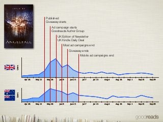 Goodreads Takes Book Discovery Around the Globe (Otis Chandler at Publishers Launch Frankfurt 2013)