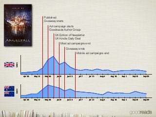 Goodreads Takes Book Discovery Around the Globe (Otis Chandler at Publishers Launch Frankfurt 2013)