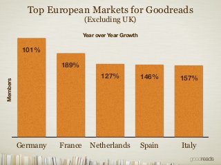 Goodreads Takes Book Discovery Around the Globe (Otis Chandler at Publishers Launch Frankfurt 2013)
