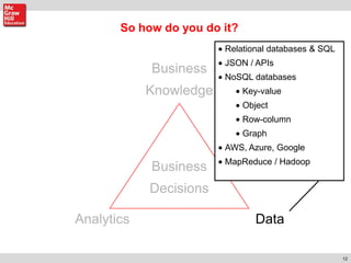 12
So how do you do it?
Business
Knowledge
Analytics Data
Business
Decisions
Relational databases & SQL
JSON / APIs
NoSQL ...