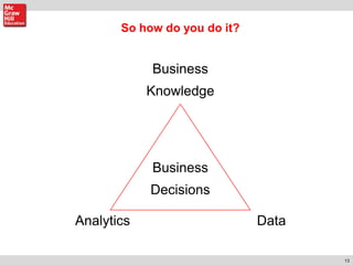 13
So how do you do it?
Business
Knowledge
Analytics Data
Business
Decisions
 