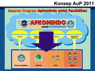Konsep AuP 2011Konsep AuP 2011
Anggota DPDAnggota DPD
ApkomindoApkomindo
Anggota DPDAnggota DPD
ApkomindoApkomindo
Tim AuPTim AuPTim AuPTim AuP
 