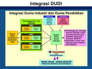 Integrasi DUDI
 