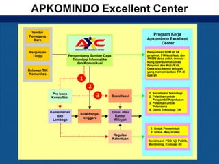 APKOMINDO Excellent Center
 