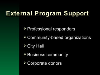 NYSEMO Version 1.0 Sept. 2003
External Program Support
Professional responders
Community-based organizations
City Hall
Business community
Corporate donors
 