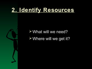 NYSEMO Version 1.0 Sept. 2003
2. Identify Resources
What will we need?
Where will we get it?
 