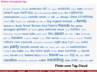 Flickr.com Tag Cloud 