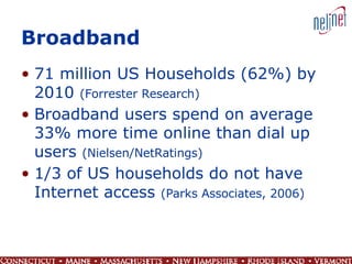 Broadband 71 million US Households (62%) by 2010  (Forrester Research) Broadband users spend on average 33% more time online than dial up users  (Nielsen/NetRatings) 1/3 of US households do not have Internet access  (Parks Associates, 2006) 