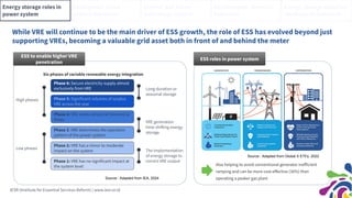 Launching-Presentation-ESS-2025 An Assessment of Energy Storage ...