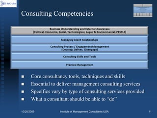 Consulting Competencies




      Core consultancy tools, techniques and skills
      Essential to deliver management consulting services
      Specifics vary by type of consulting services provided
      What a consultant should be able to “do”

10/20/2009          Institute of Management Consultants USA     11
 