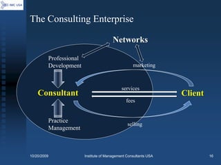 The Consulting Enterprise

                                        Networks

         Professional
         Development                               marketing



                                             services
    Consultant                                                    Client
                                               fees


         Practice
                                                selling
         Management



10/20/2009              Institute of Management Consultants USA            16
 
