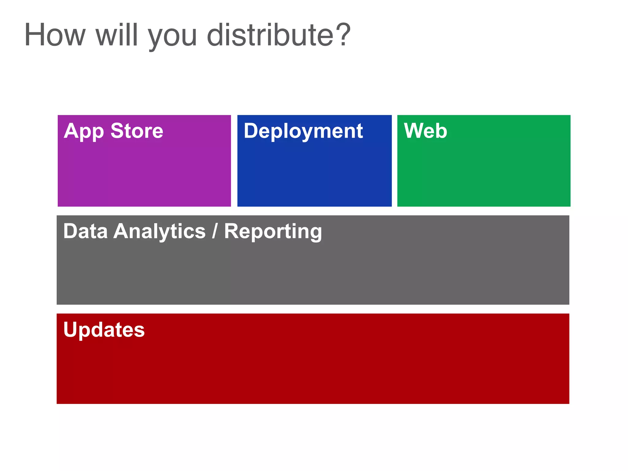 How will you distribute?
App Store Deployment
Data Analytics / Reporting
Updates
Web
 