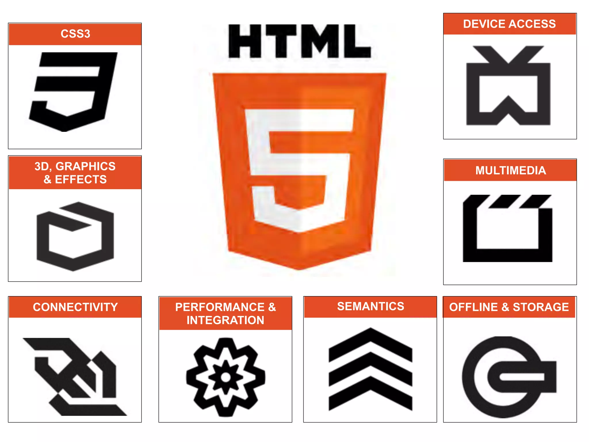 DEVICE ACCESS
PERFORMANCE &
INTEGRATION
MULTIMEDIA
OFFLINE & STORAGECONNECTIVITY SEMANTICS
CSS3
3D, GRAPHICS  
& EFFECTS
 