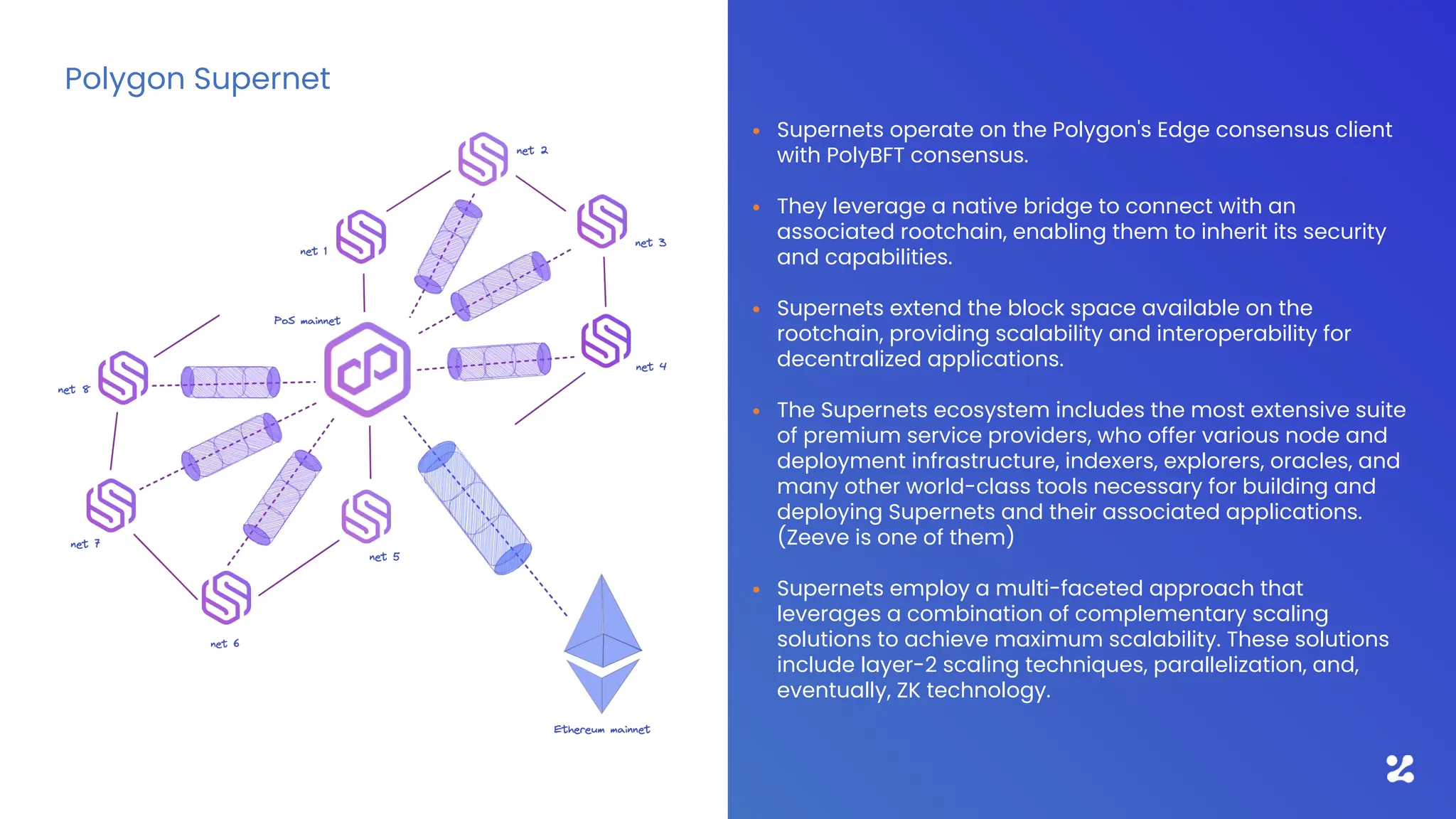 • Supernets operate on the Polygon's Edge consensus client
with PolyBFT consensus.
• They leverage a native bridge to connect with an
associated rootchain, enabling them to inherit its security
and capabilities.
• Supernets extend the block space available on the
rootchain, providing scalability and interoperability for
decentralized applications.
• The Supernets ecosystem includes the most extensive suite
of premium service providers, who offer various node and
deployment infrastructure, indexers, explorers, oracles, and
many other world-class tools necessary for building and
deploying Supernets and their associated applications.
(Zeeve is one of them)
• Supernets employ a multi-faceted approach that
leverages a combination of complementary scaling
solutions to achieve maximum scalability. These solutions
include layer-2 scaling techniques, parallelization, and,
eventually, ZK technology.
Polygon Supernet
 