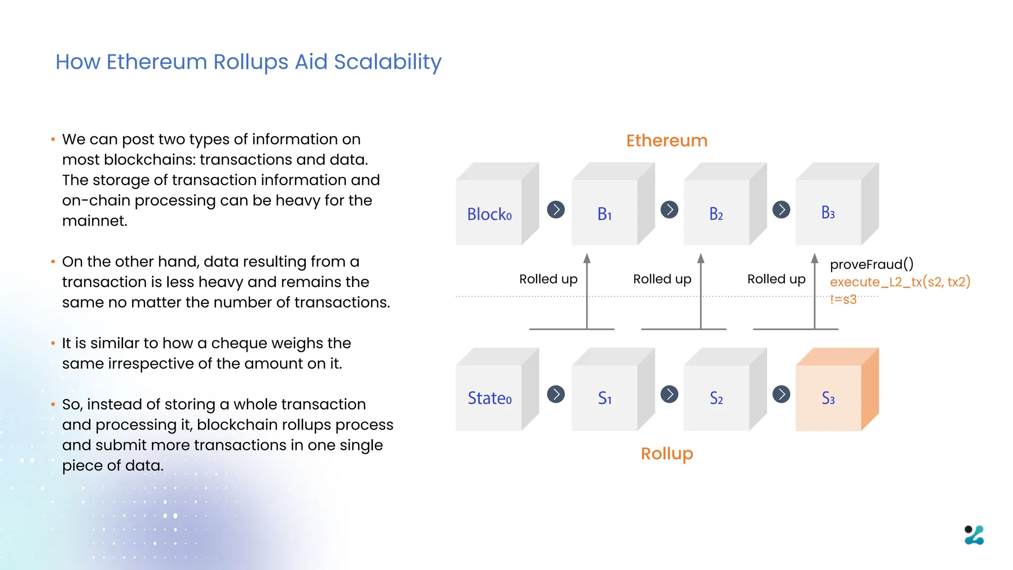 How Ethereum Rollups Aid Scalability
• We can post two types of information on
most blockchains: transactions and data.
The storage of transaction information and
on-chain processing can be heavy for the
mainnet.
• On the other hand, data resulting from a
transaction is less heavy and remains the
same no matter the number of transactions.
• It is similar to how a cheque weighs the
same irrespective of the amount on it.
• So, instead of storing a whole transaction
and processing it, blockchain rollups process
and submit more transactions in one single
piece of data.
Rolled up Rolled up Rolled up
proveFraud()
execute_L2_tx(s2, tx2)
!=s3
Ethereum
Rollup
 