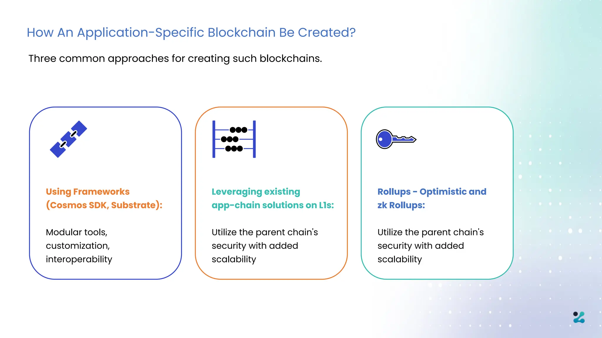 How An Application-Specific Blockchain Be Created?
Using Frameworks
(Cosmos SDK, Substrate):
Modular tools,
customization,
interoperability
Leveraging existing
app-chain solutions on L1s:
Utilize the parent chain's
security with added
scalability
Rollups - Optimistic and
zk Rollups:
Utilize the parent chain's
security with added
scalability
Three common approaches for creating such blockchains.
 