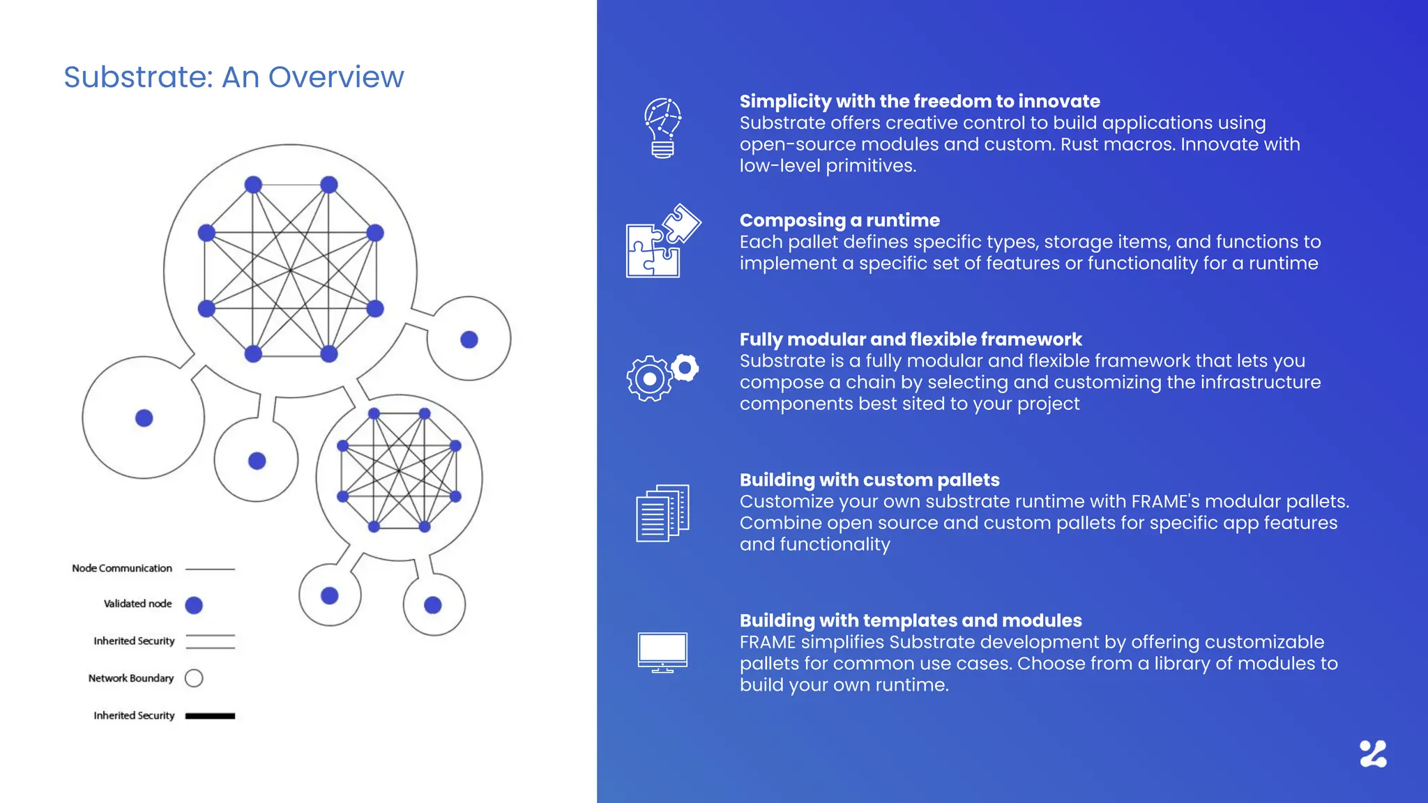 Substrate: An Overview
Simplicity with the freedom to innovate
Substrate offers creative control to build applications using
open-source modules and custom. Rust macros. Innovate with
low-level primitives.
Composing a runtime
Each pallet defines specific types, storage items, and functions to
implement a specific set of features or functionality for a runtime
Fully modular and flexible framework
Substrate is a fully modular and flexible framework that lets you
compose a chain by selecting and customizing the infrastructure
components best sited to your project
Building with custom pallets
Customize your own substrate runtime with FRAME's modular pallets.
Combine open source and custom pallets for specific app features
and functionality
Building with templates and modules
FRAME simplifies Substrate development by offering customizable
pallets for common use cases. Choose from a library of modules to
build your own runtime.
 