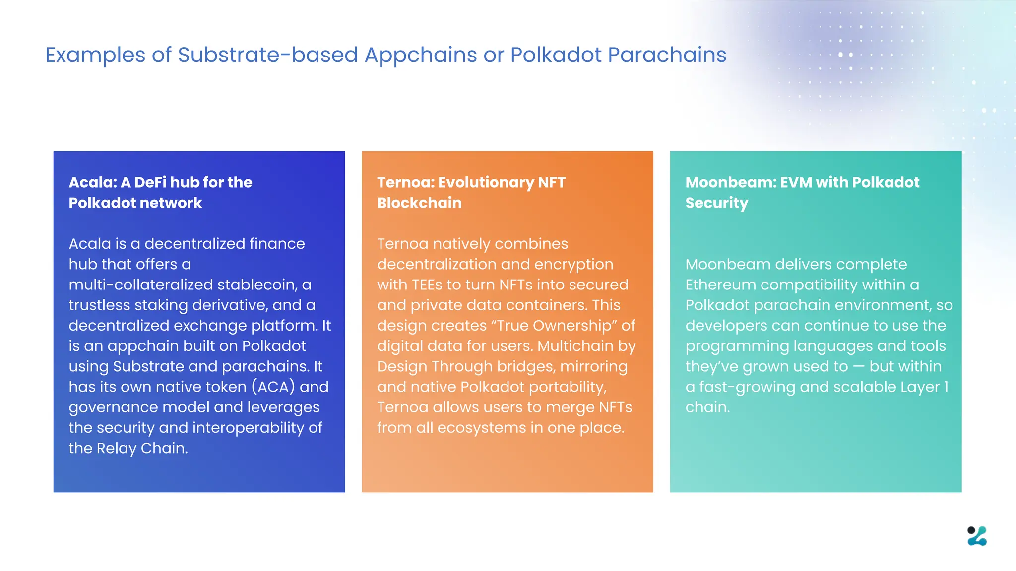 Examples of Substrate-based Appchains or Polkadot Parachains
Acala: A DeFi hub for the
Polkadot network
Acala is a decentralized finance
hub that offers a
multi-collateralized stablecoin, a
trustless staking derivative, and a
decentralized exchange platform. It
is an appchain built on Polkadot
using Substrate and parachains. It
has its own native token (ACA) and
governance model and leverages
the security and interoperability of
the Relay Chain.
Ternoa: Evolutionary NFT
Blockchain
Ternoa natively combines
decentralization and encryption
with TEEs to turn NFTs into secured
and private data containers. This
design creates “True Ownership” of
digital data for users. Multichain by
Design Through bridges, mirroring
and native Polkadot portability,
Ternoa allows users to merge NFTs
from all ecosystems in one place.
Moonbeam: EVM with Polkadot
Security
Moonbeam delivers complete
Ethereum compatibility within a
Polkadot parachain environment, so
developers can continue to use the
programming languages and tools
they’ve grown used to — but within
a fast-growing and scalable Layer 1
chain.
 