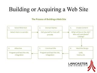 Building or Acquiring a Web Site
 