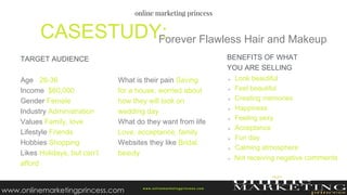 Forever Flawless Hair and MakeupCASESTUDY:
w ww.onlinemarketingprincess.com
Age 28-36
Income $60,000
Gender Female
Industry Administration
Values Family, love
Lifestyle Friends
Hobbies Shopping
Likes Holidays, but can’t
afford
What is their pain Saving
for a house, worried about
how they will look on
wedding day
What do they want from life
Love, acceptance, family
Websites they like Bridal,
beauty
Look beautiful
Feel beautiful
Creating memories
Happiness
Feeling sexy
Acceptance
Fun day
Calming atmosphere
Not receiving negative comments
TARGET AUDIENCE BENEFITS OF WHAT
YOU ARE SELLING
www.onlinemarketingprincess.com
 