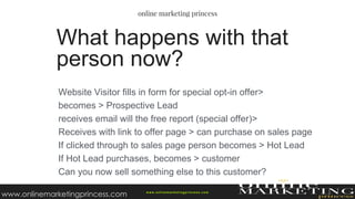 Website Visitor fills in form for special opt-in offer>
becomes > Prospective Lead
receives email will the free report (special offer)>
Receives with link to offer page > can purchase on sales page
If clicked through to sales page person becomes > Hot Lead
If Hot Lead purchases, becomes > customer
Can you now sell something else to this customer?
What happens with that
person now?
w ww.onlinemarketingprincess.com
www.onlinemarketingprincess.com
 