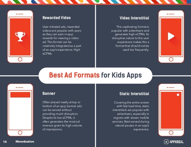 Launching Kids Apps The Right Way A Free E Book By Appodeal