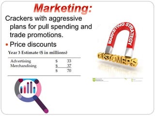 Crackers with aggressive
plans for pull spending and
trade promotions.
 Price discounts
 