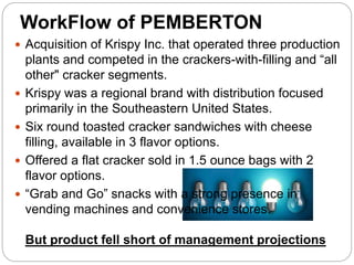 WorkFlow of PEMBERTON
 Acquisition of Krispy Inc. that operated three production
plants and competed in the crackers-with-filling and “all
other" cracker segments.
 Krispy was a regional brand with distribution focused
primarily in the Southeastern United States.
 Six round toasted cracker sandwiches with cheese
filling, available in 3 flavor options.
 Offered a flat cracker sold in 1.5 ounce bags with 2
flavor options.
 “Grab and Go” snacks with a strong presence in
vending machines and convenience stores.
But product fell short of management projections
 