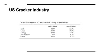 US Cracker Industry
 