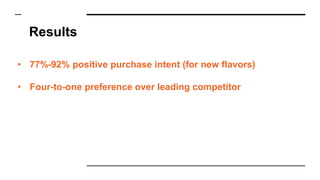 Results
• 77%-92% positive purchase intent (for new flavors)
• Four-to-one preference over leading competitor
 