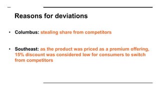 Reasons for deviations
• Columbus: stealing share from competitors
• Southeast: as the product was priced as a premium offering,
15% discount was considered low for consumers to switch
from competitors
 