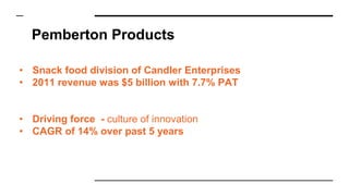 Pemberton Products
• Snack food division of Candler Enterprises
• 2011 revenue was $5 billion with 7.7% PAT
• Driving force - culture of innovation
• CAGR of 14% over past 5 years
 