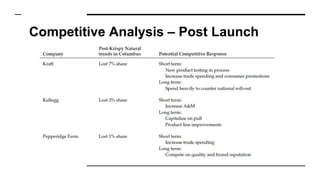 Competitive Analysis – Post Launch
 