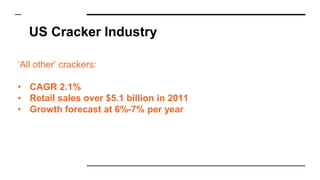US Cracker Industry
‘All other’ crackers:
• CAGR 2.1%
• Retail sales over $5.1 billion in 2011
• Growth forecast at 6%-7% per year
 