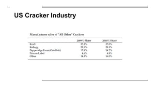 US Cracker Industry
 