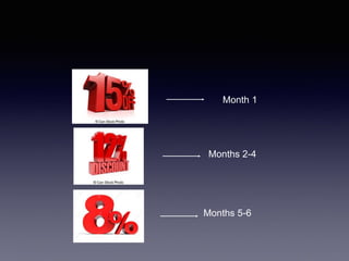 Month 1
Months 2-4
Months 5-6
 