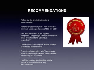 RECOMMENDATIONS
• Rolling out the product nationally is
recommended
• National projection at year 1 well above the
minimum sales expectations of 500 mn USD.
• Tied with and ahead of 3rd biggest
competitor ( Pepperidge Farm) in test market
areas (Southeast and Columbus,
respectively)
• Different roll out strategy for mature markets
(Southeast) recommended
• Promotional association with Theme parks,
entertainment conglomerates recommended
for reaching out to children
• Healthier versions for diabetics, elderly
people to be marketed that way;
Recommended
 
