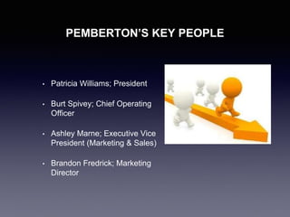 PEMBERTON’S KEY PEOPLE
• Patricia Williams; President
• Burt Spivey; Chief Operating
Officer
• Ashley Marne; Executive Vice
President (Marketing & Sales)
• Brandon Fredrick; Marketing
Director
 