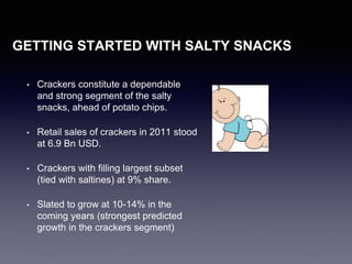 GETTING STARTED WITH SALTY SNACKS
• Crackers constitute a dependable
and strong segment of the salty
snacks, ahead of potato chips.
• Retail sales of crackers in 2011 stood
at 6.9 Bn USD.
• Crackers with filling largest subset
(tied with saltines) at 9% share.
• Slated to grow at 10-14% in the
coming years (strongest predicted
growth in the crackers segment)
 
